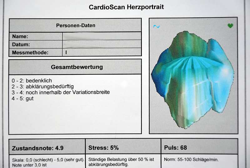 Cardioscan Herzportrait